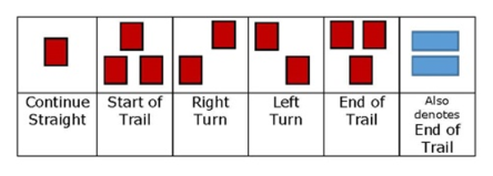 Trail Markings Image